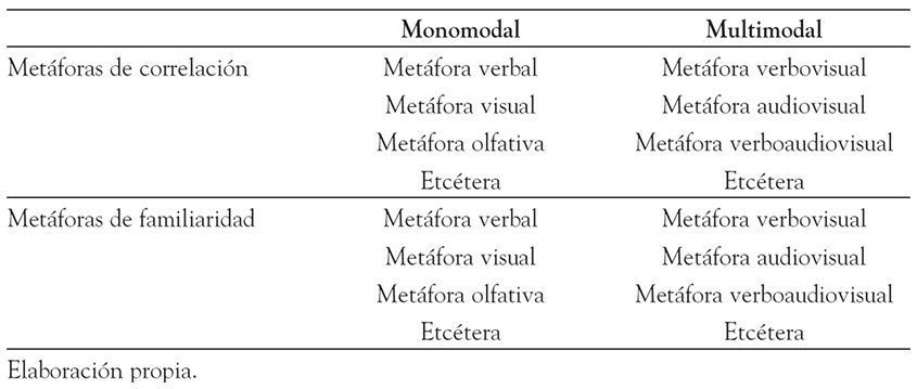 Metaforas 1