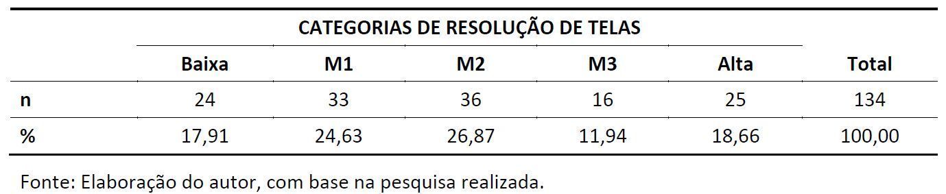 Tabela 1