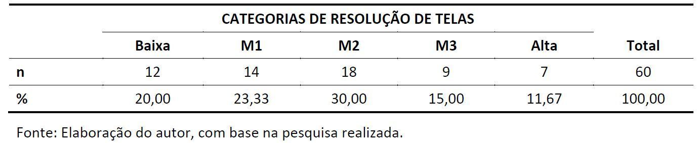 Tabela 2