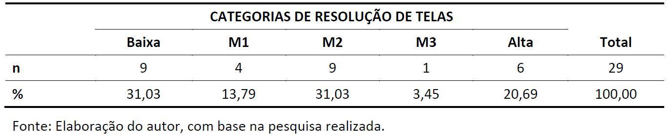 Tabela 3