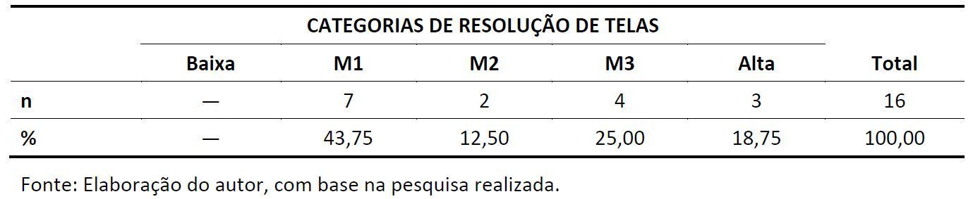 Tabela 4