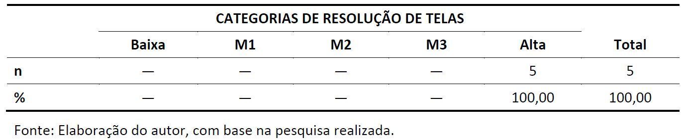 Tabela 5