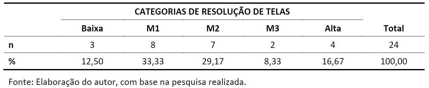 Tabela 6