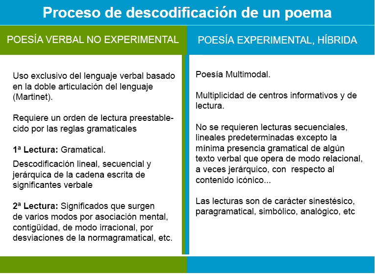 Decodificación